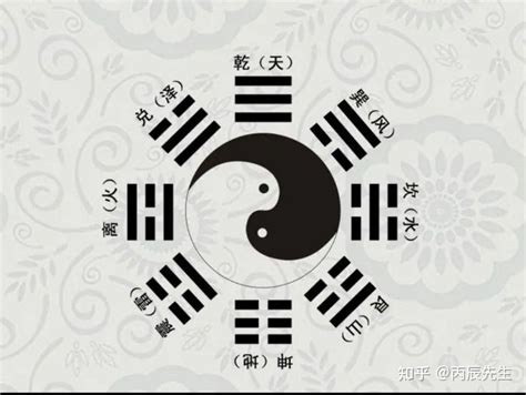 8卦嶺|八卦的8个基本卦顺序及快速记忆口诀《值得收藏》